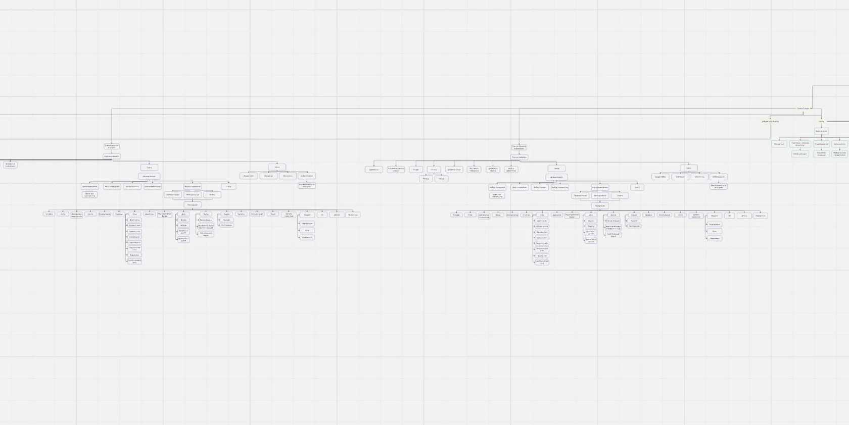 User Flow
