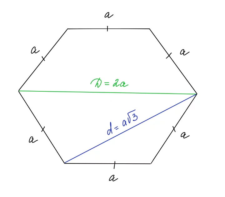 Оригами Из Шестиугольника.Как сделать шестиугольник из прямоугольника без линейки и карандаша