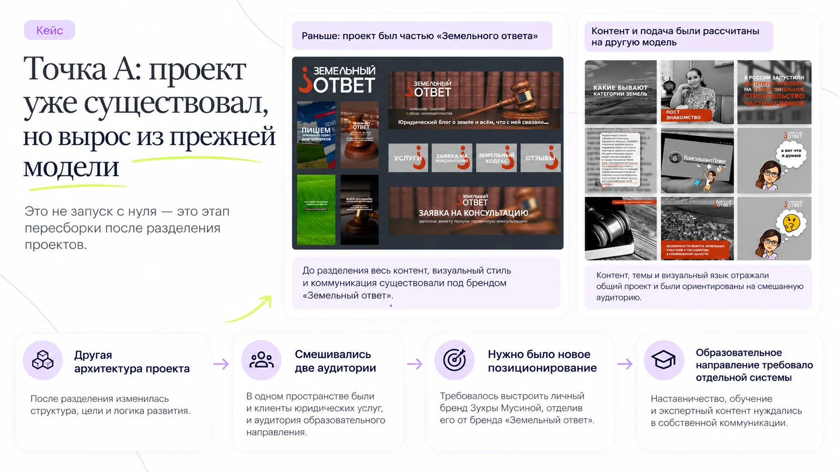 Первый этап работы с проектом Зухры Мусиной