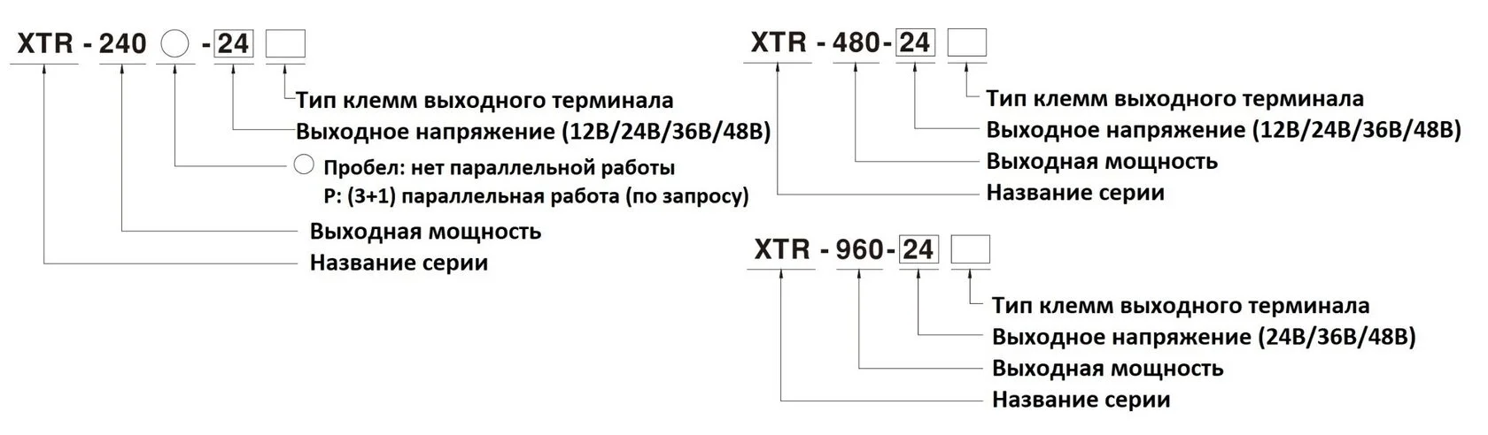 [26.06.2025] XTR - ультратонкая трёхфазная DIN-серия источников питания для суровых условий эксплуатации от MEAN WELL 3