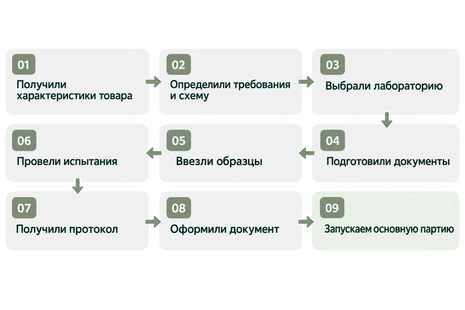 Инфографика к разделу статьи