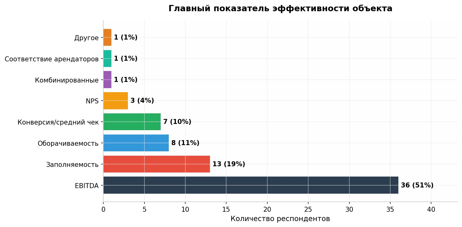 KPI Metrics