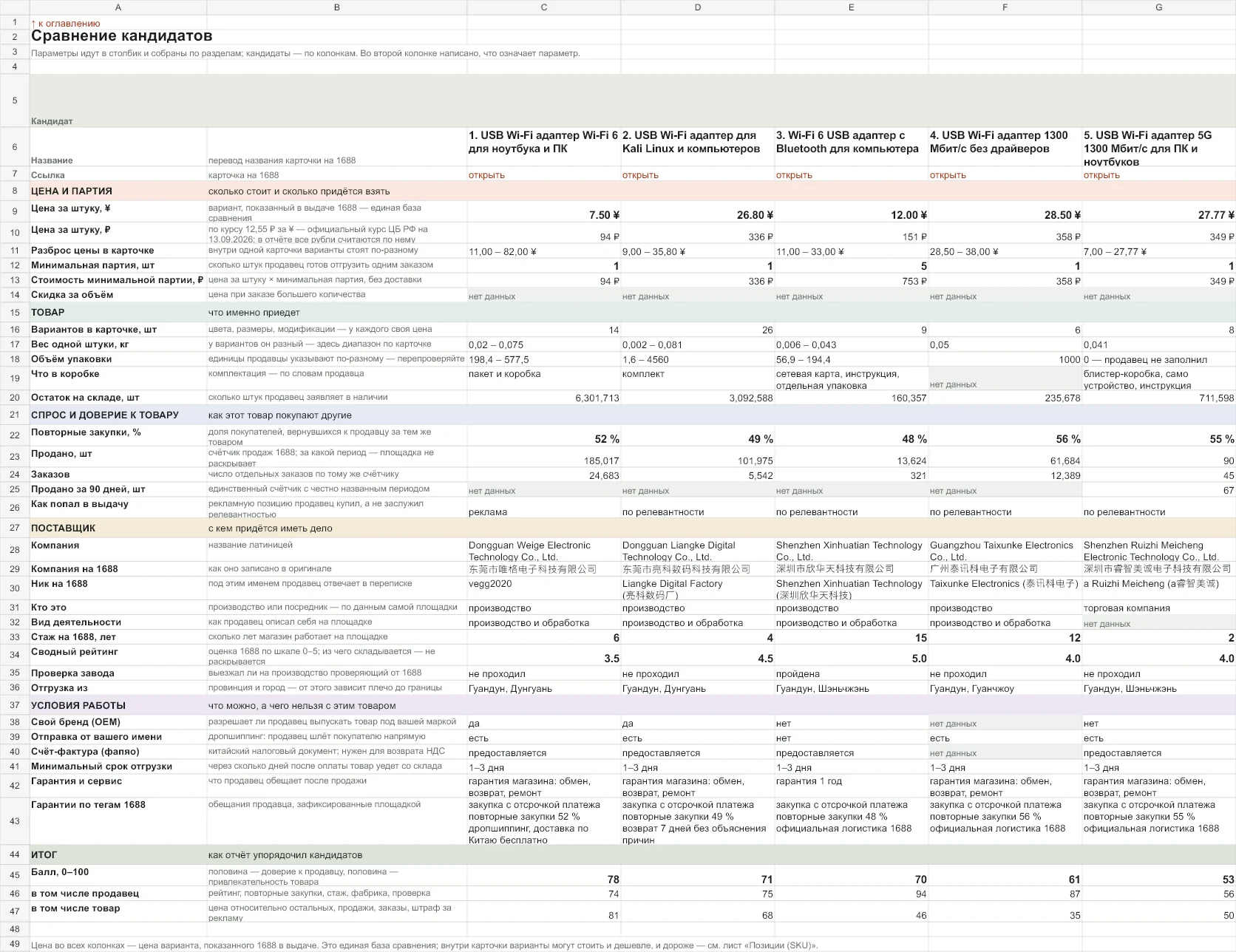 Excel-приложение с таблицей сравнения товаров и поставщиков