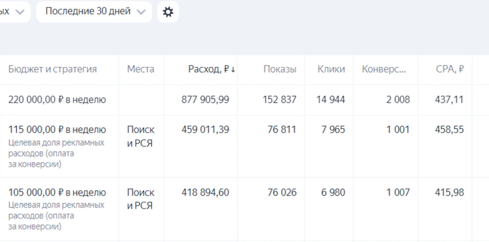Статистика Стоматология