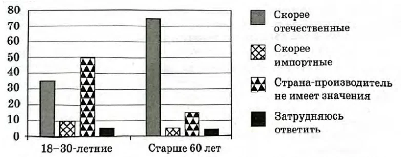 Иллюстрация к заданию, рис.1