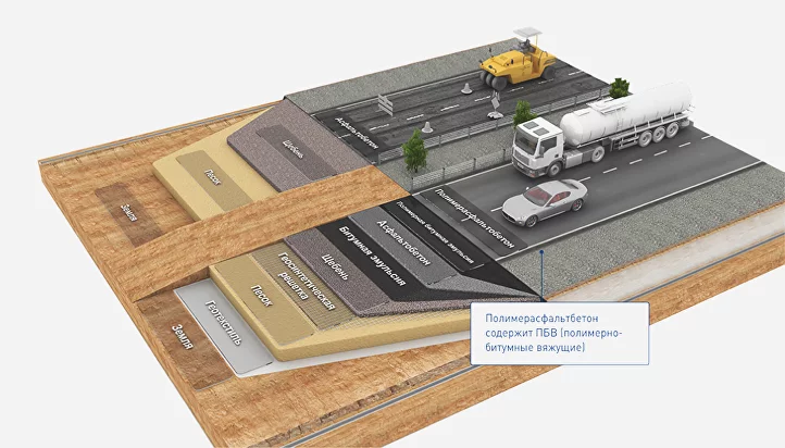 Что такое ПБВ (полимерно-битумные вяжущие) и где купить в Кирове?