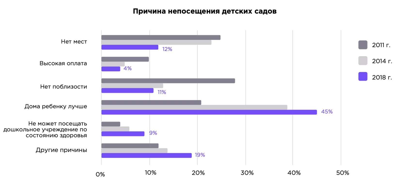 Исследование рынка онлайн-образования