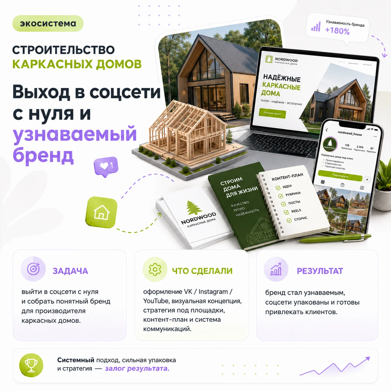 Кейс строительной компании