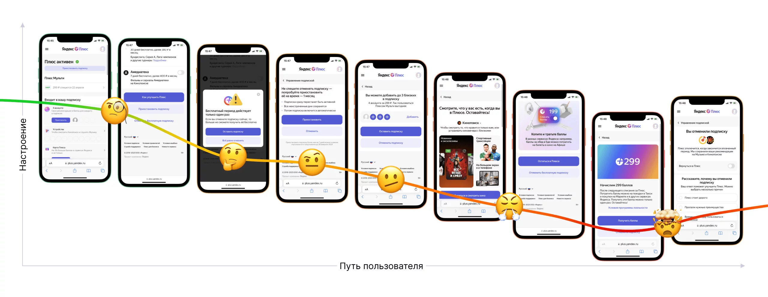 Как отменить подписку и не возненавидеть Яндекс Плюс