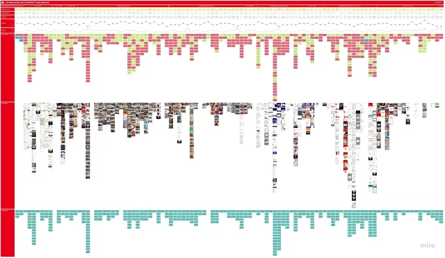 Customer Journey Map: Ашан