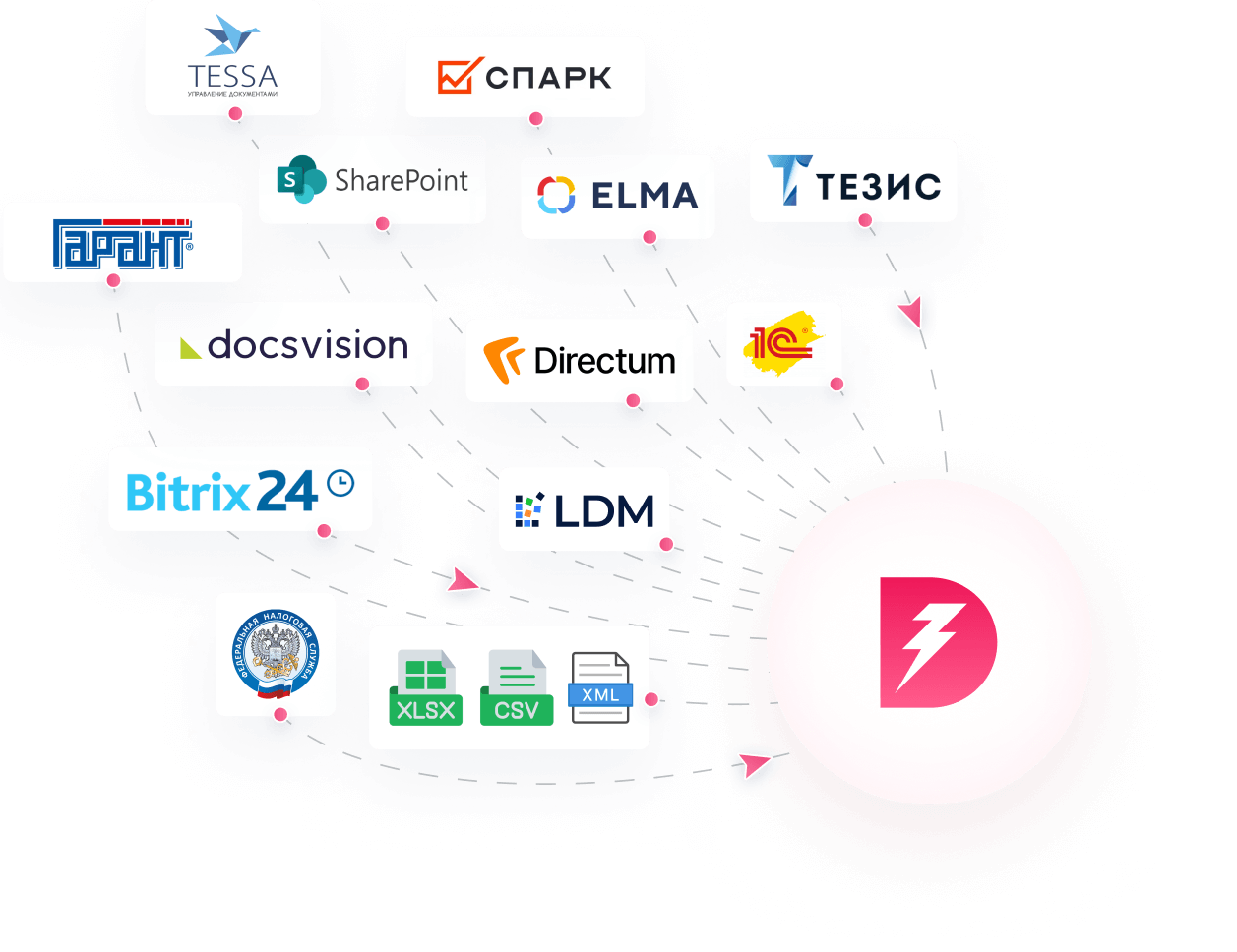Схема интеграций Doczilla с корпоративными системами и форматами данных