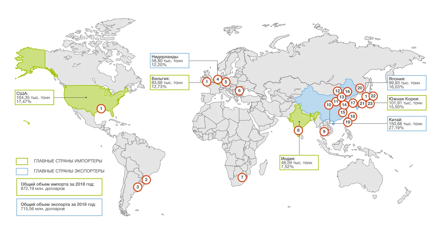 Основные мировые производители МЭК