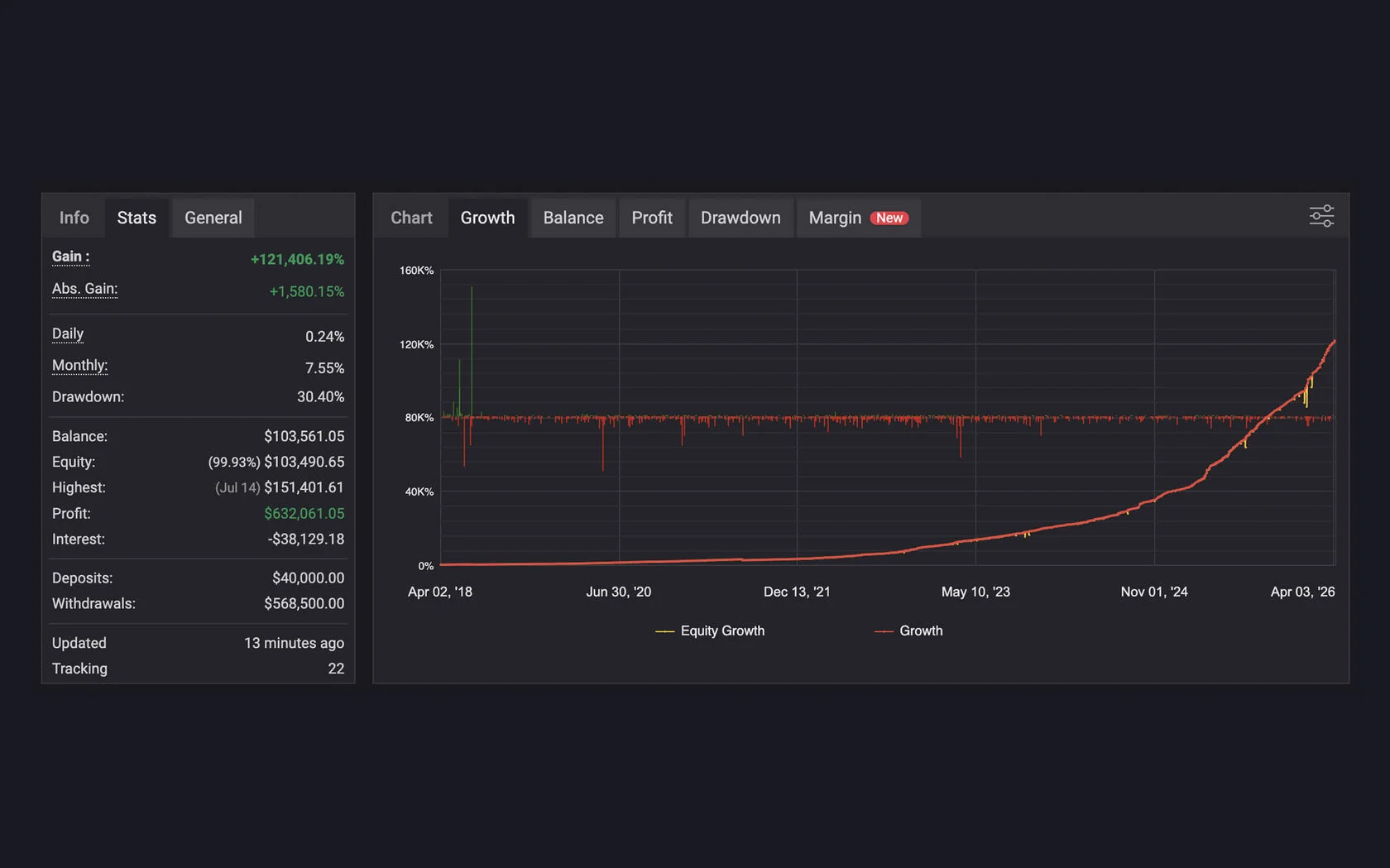График доходности