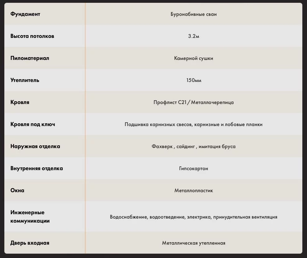 Экологичный каркасный дом - А-фрейм