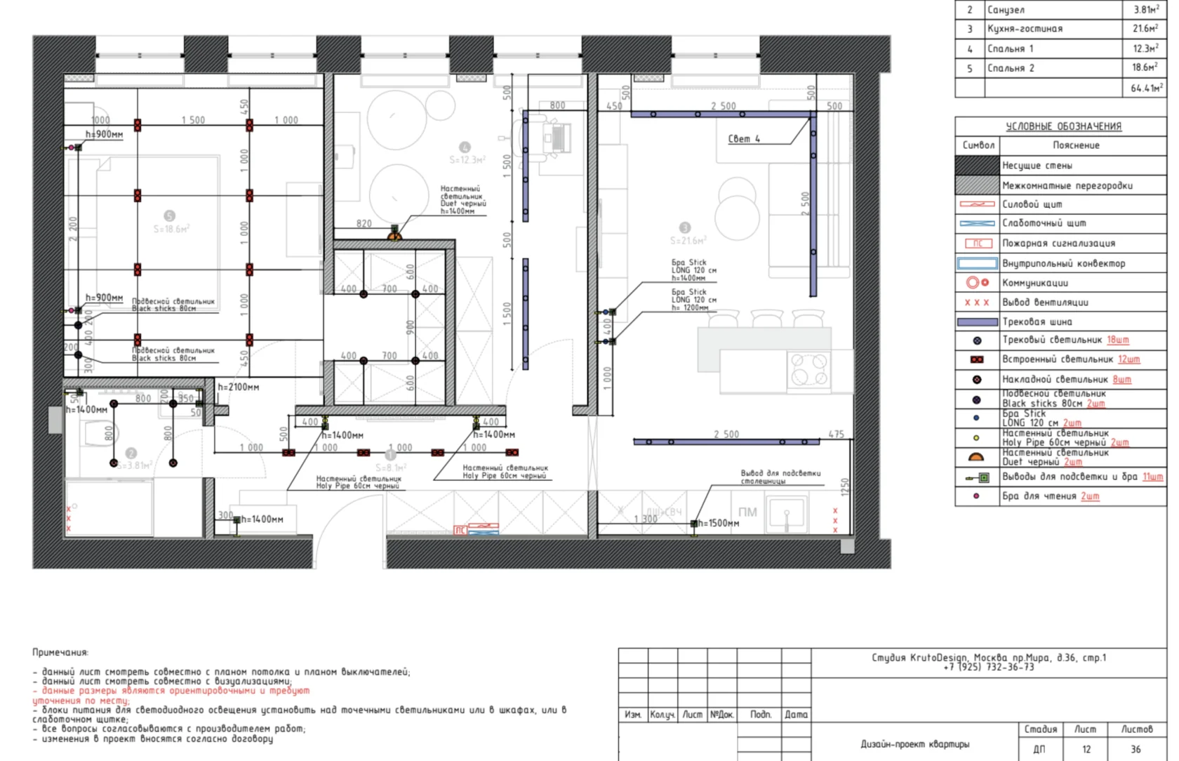 Пример проекта