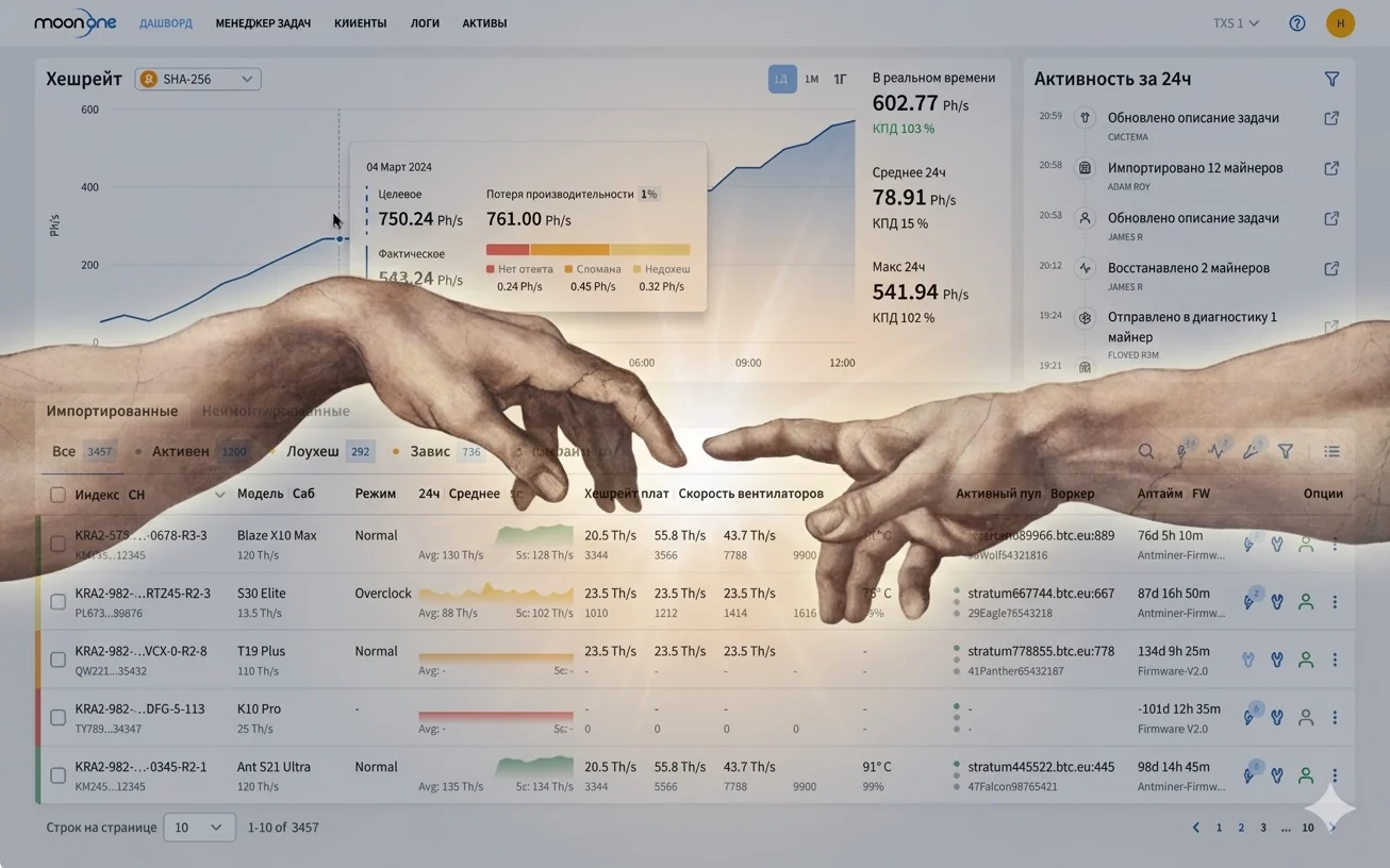 Moonone Analytics