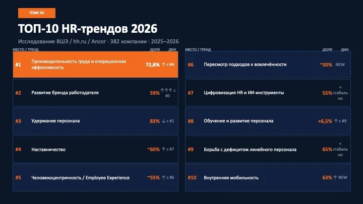 Ключевые тренды и боли HR в России в 2026 | HR-ratings.com