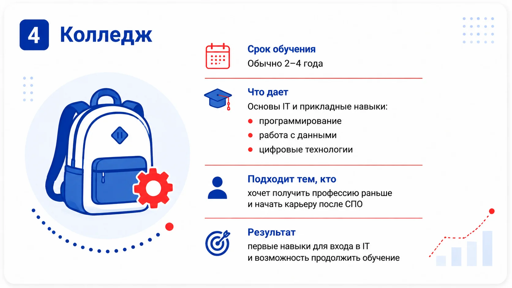 Колледж для аналитика данных