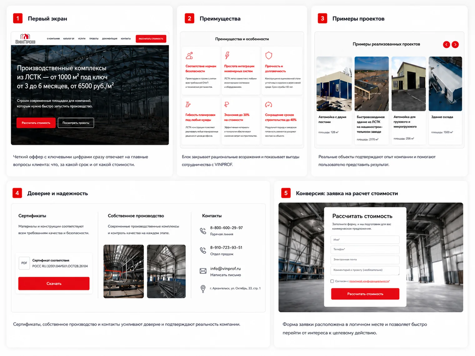График или диаграмма результатов SEO-проекта ВинПроф