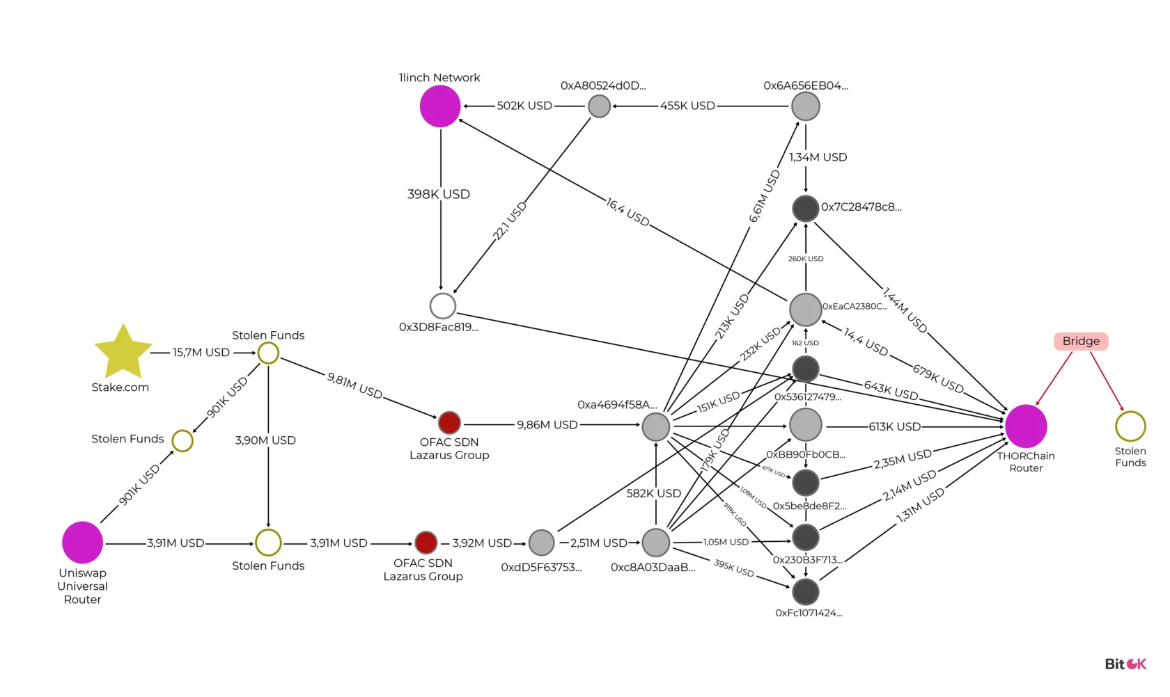 Silhouette of investigators