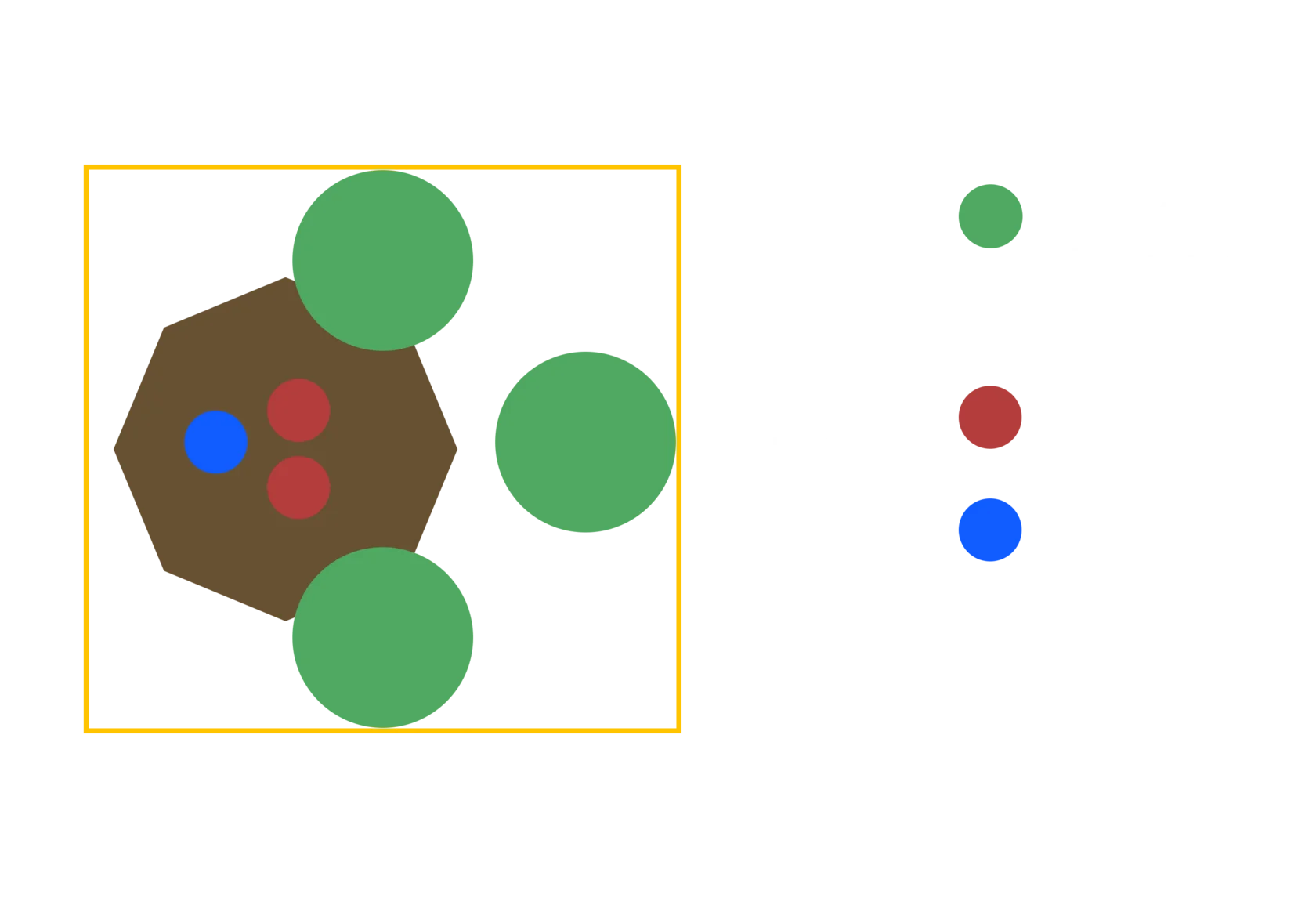 Схема арены и порталов