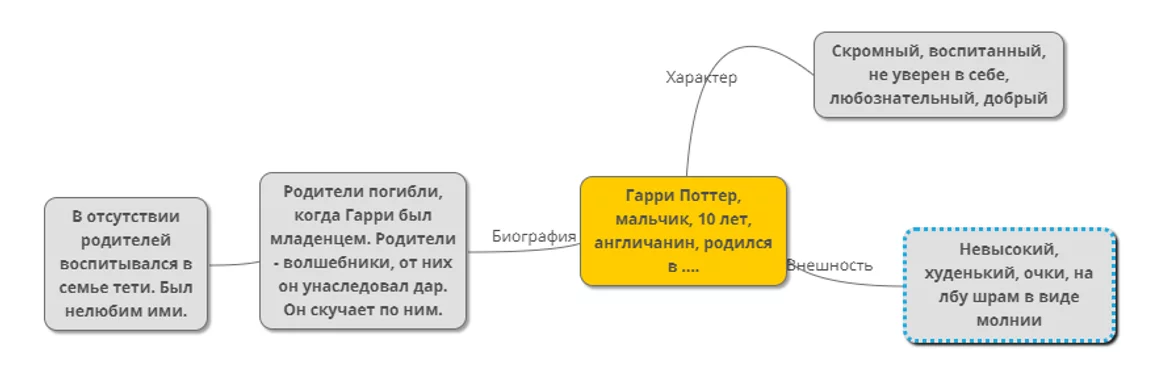 Досье на персонажа. Как вызвать интерес читателя?