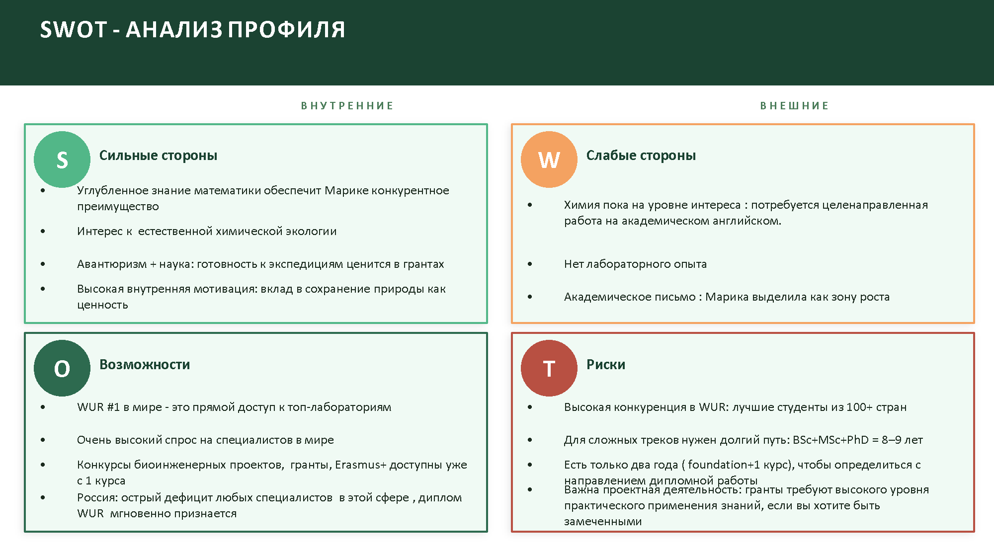 Пример страницы персонального отчёта 2