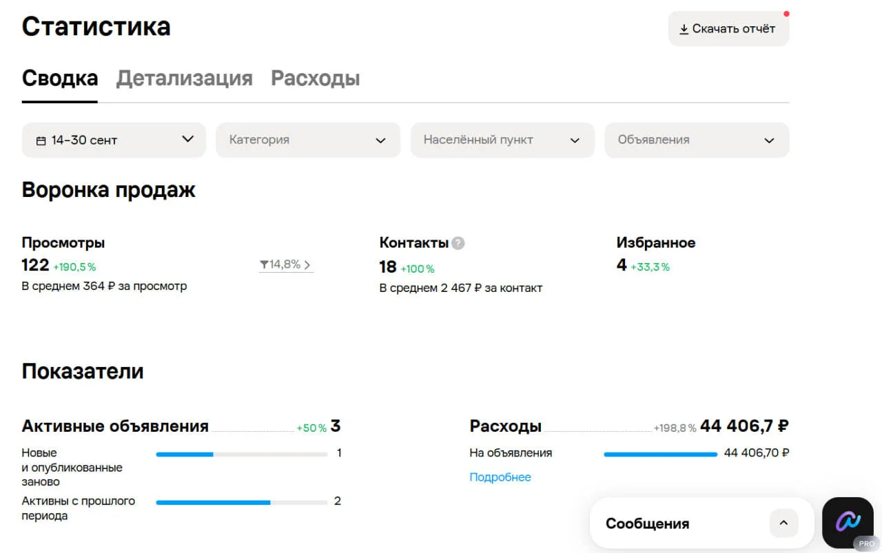 Авито за 14–30 сентября: три активных объявления.