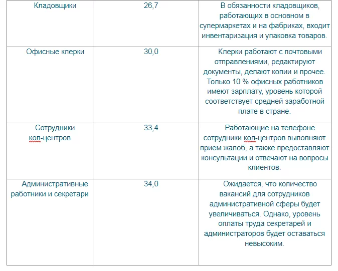 Вакансия Официант, бармен, барист в Нью-Йорке от Интернешенал Ворк, ООО, kns-mebel.ru #