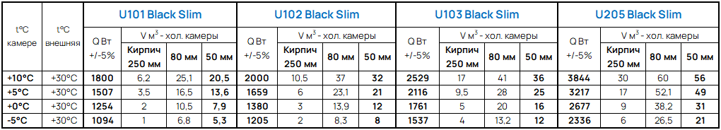 холодильная система