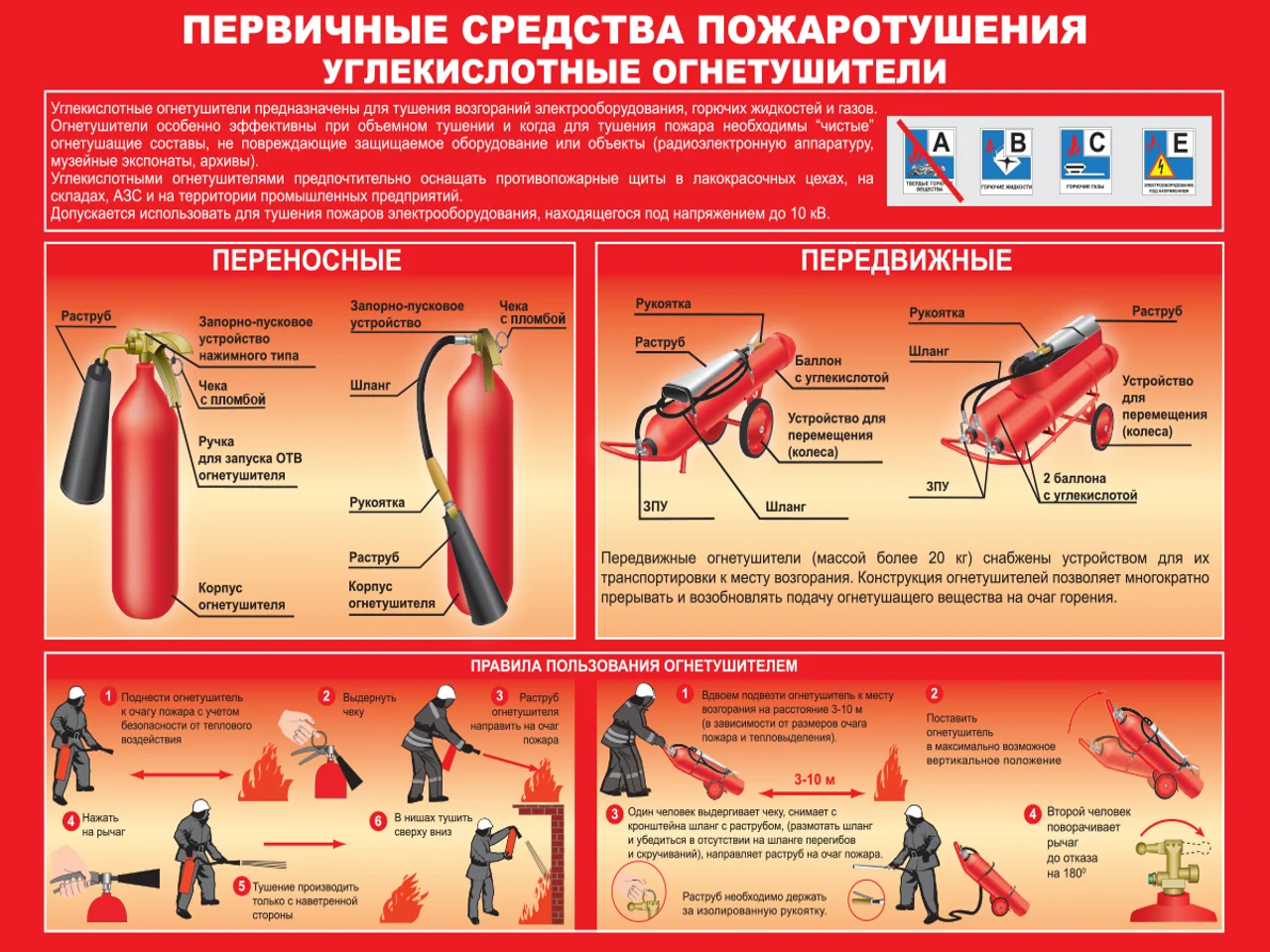 Углекислотный огнетушитель в работе