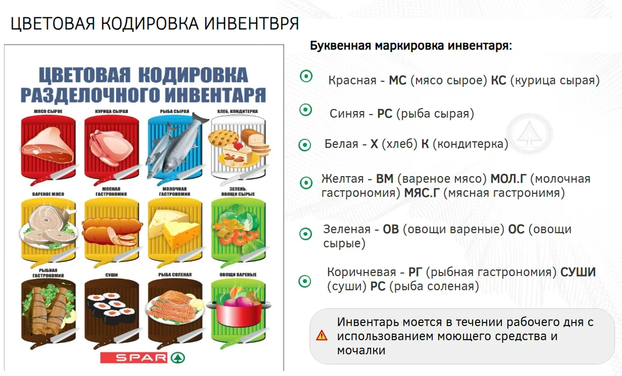 Принципы пищевой безопасности