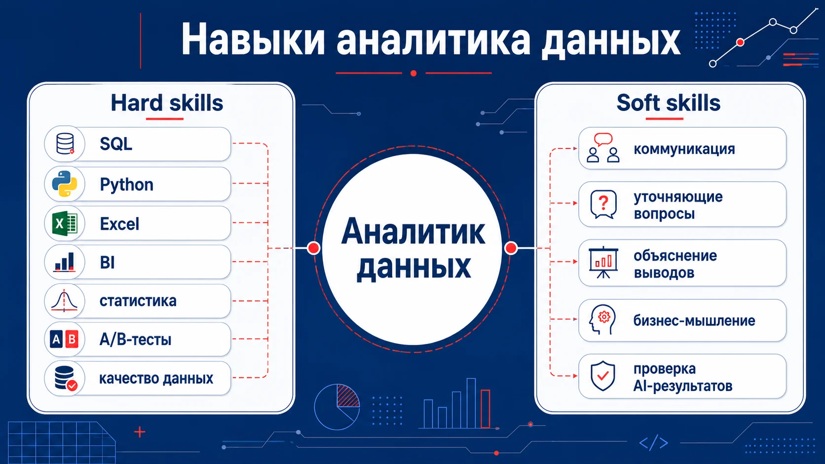 Hard и soft skills аналитика данных