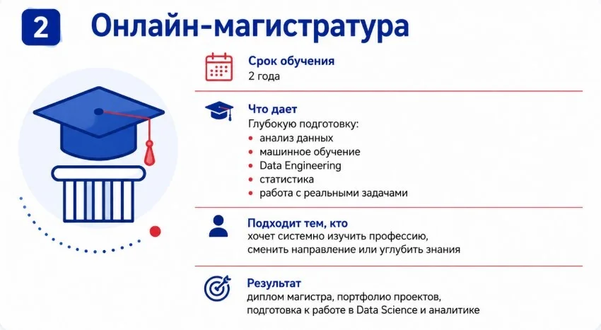 Онлайн-магистратура для аналитика данных