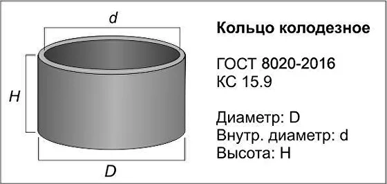 Колодцы диаметром мм - М-ЖБИ