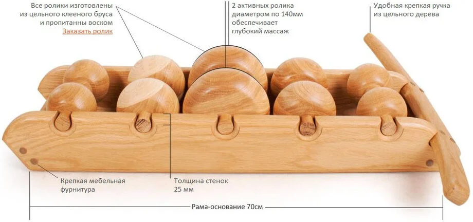 Аденома простаты