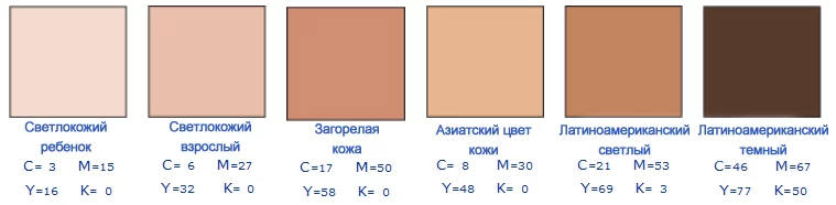 О чем сигнализирует изменение цвета кожи