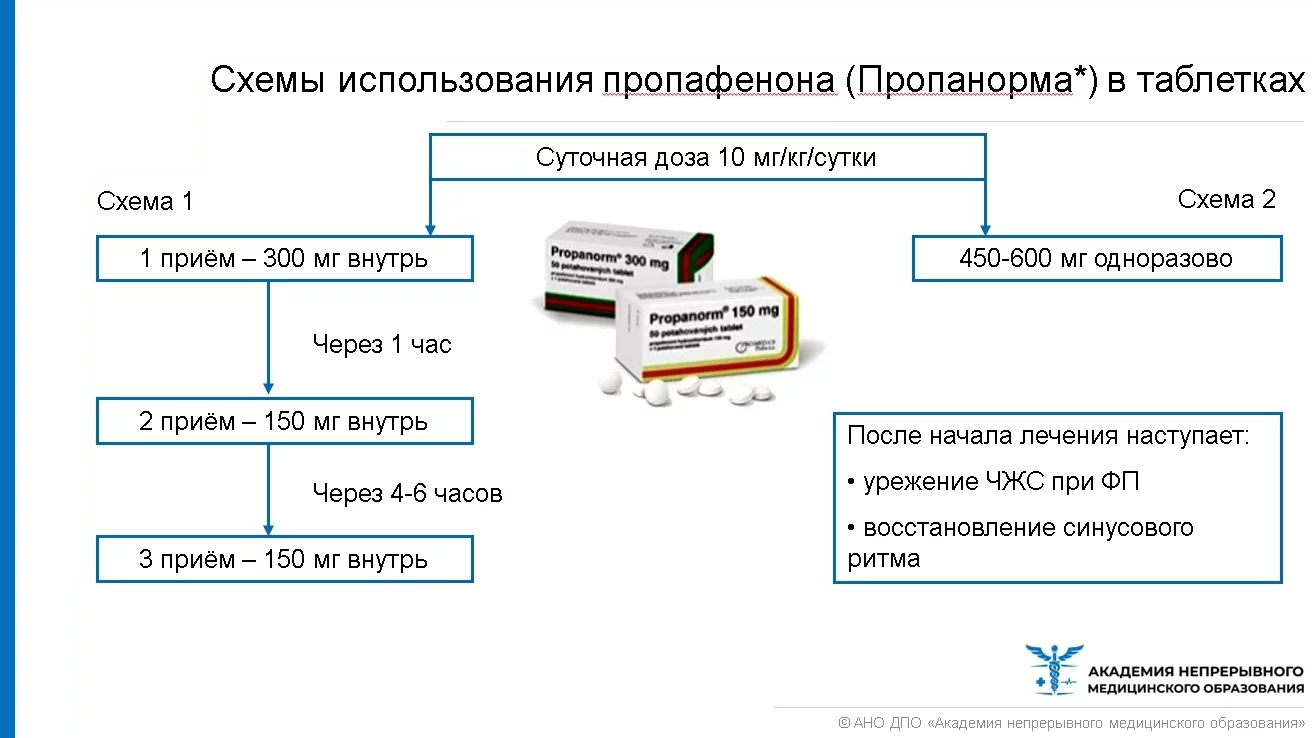 Лечение мерцательной аритмии (в амбулаторных условиях)