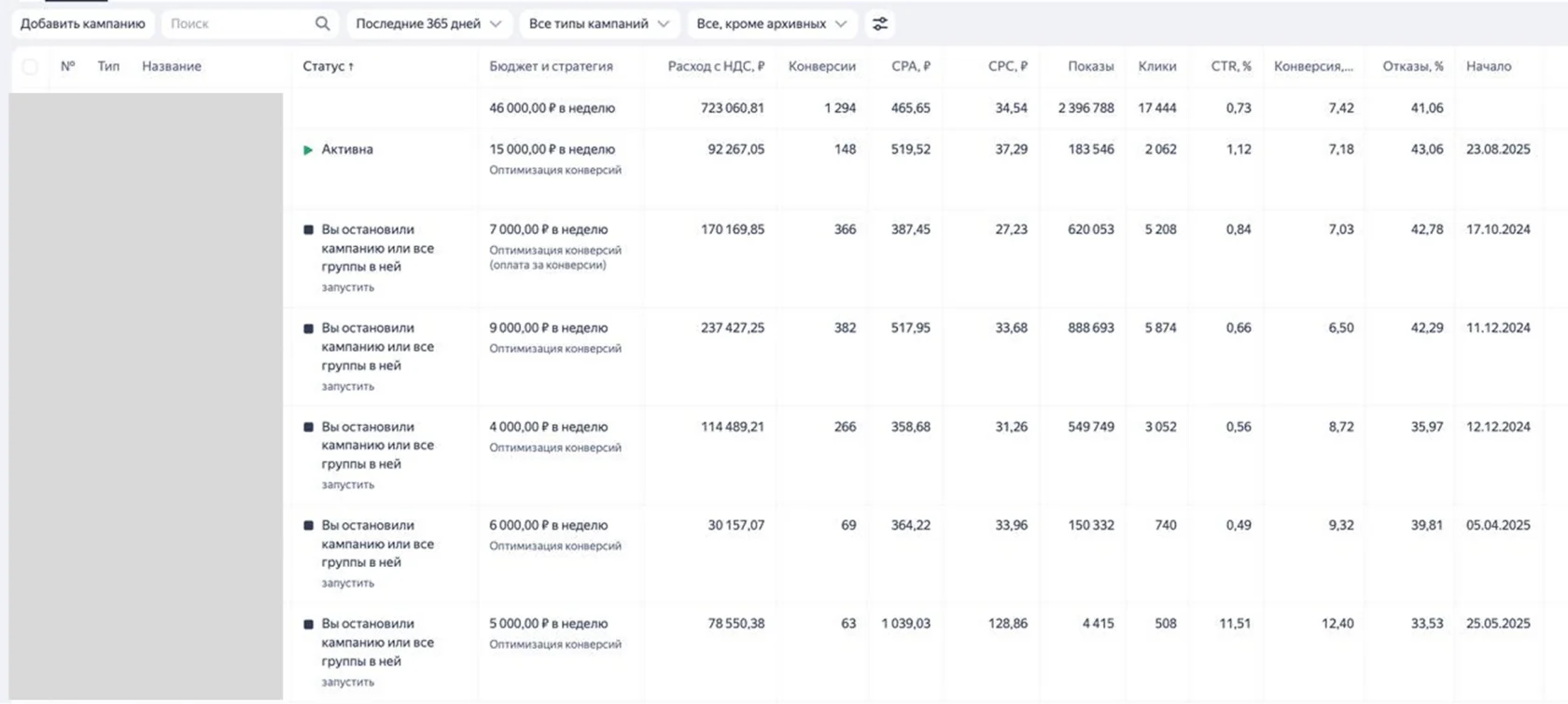 Текстиль HoReCa