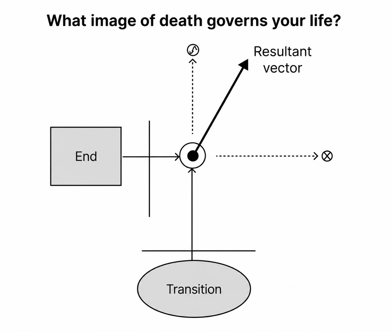Which image of death governs your life