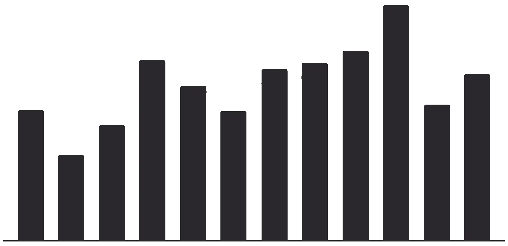 Бизнес-аналитика и Data-driven подход с Салман Консалтинг