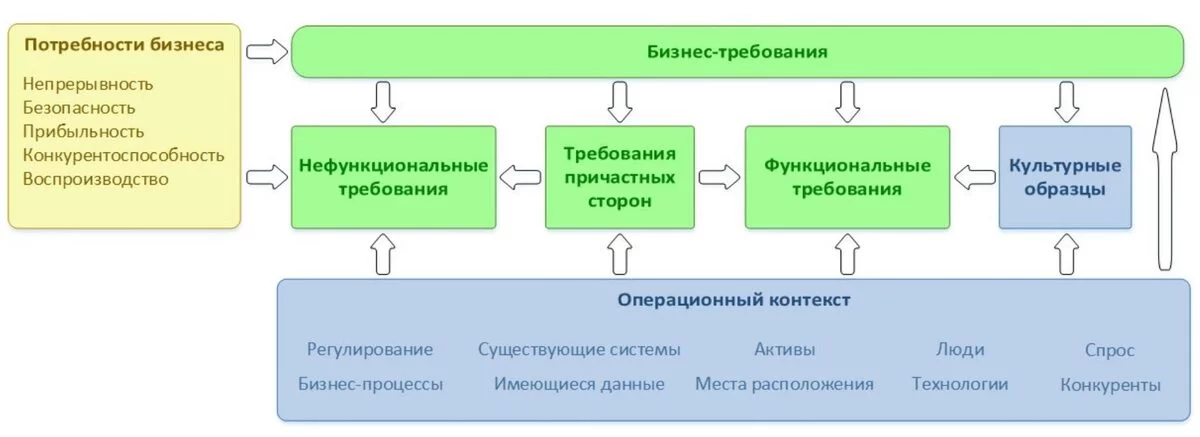 Определение структуры, макета и дизайна сайта