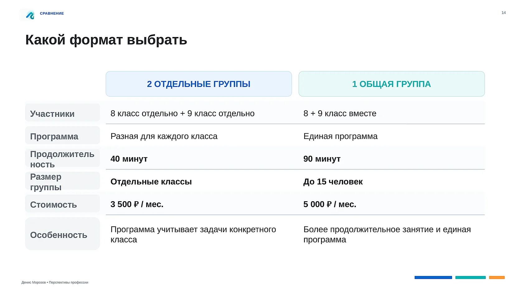 Слайд сравнения двух форматов программы