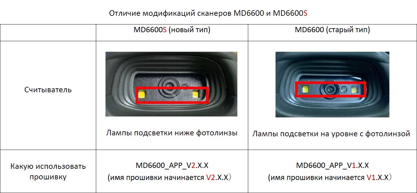 Маркировка товаров в Эвотор / Frontol 6