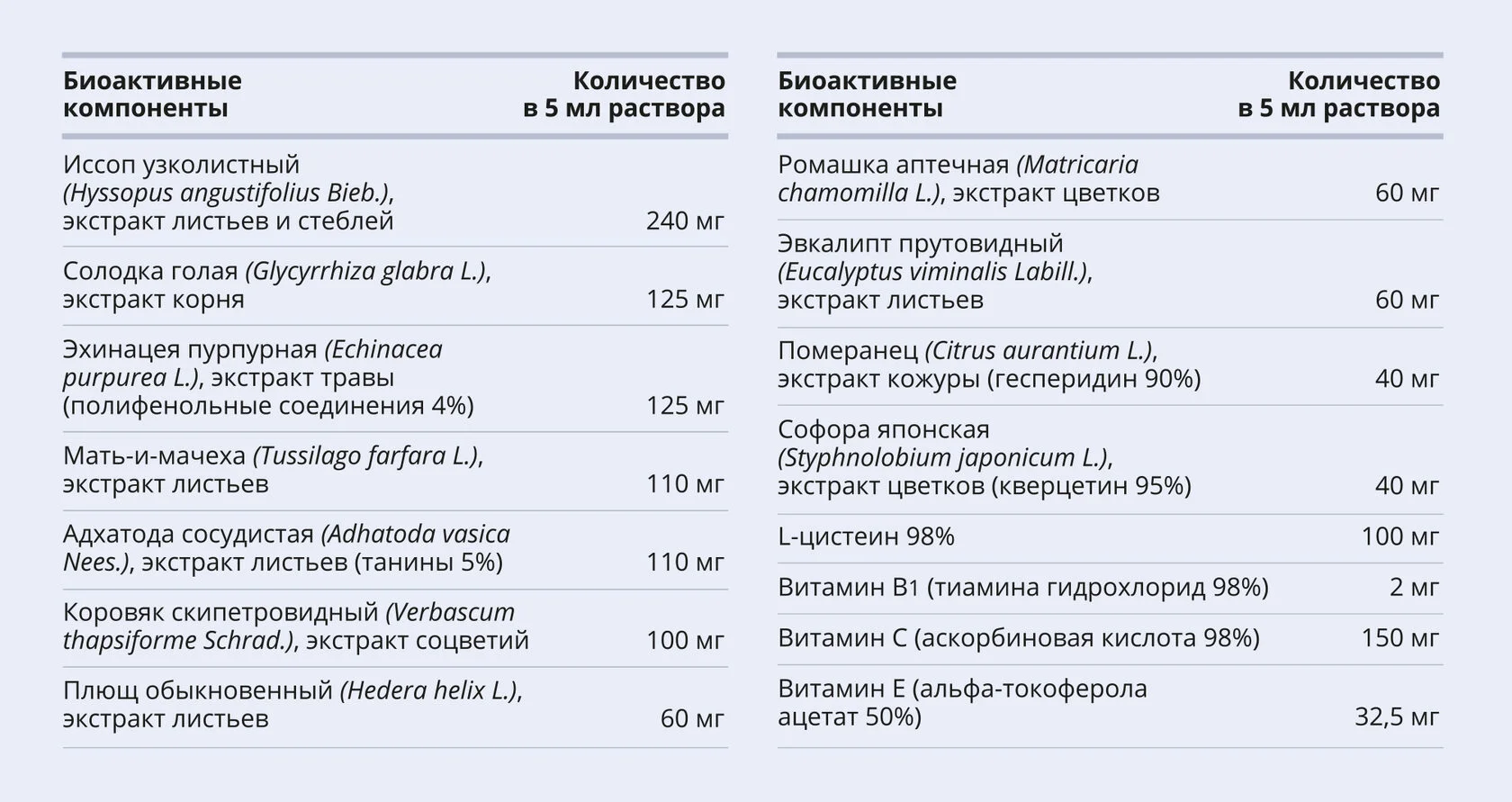 БронхоЛайн Комплекс, коллоидная фитоформула 235 мл