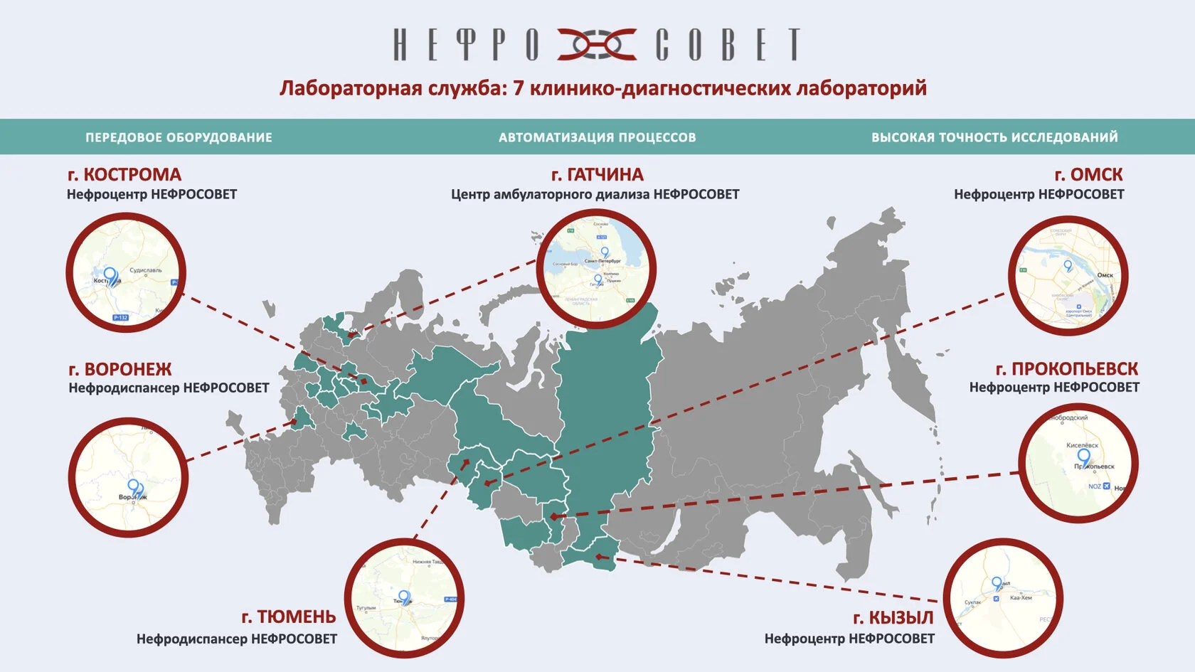 НЕФРОСОВЕТ