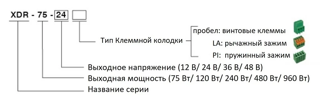 [10.04.2026] XDR - премиальная DIN-серия источников питания от MEAN WELL 2