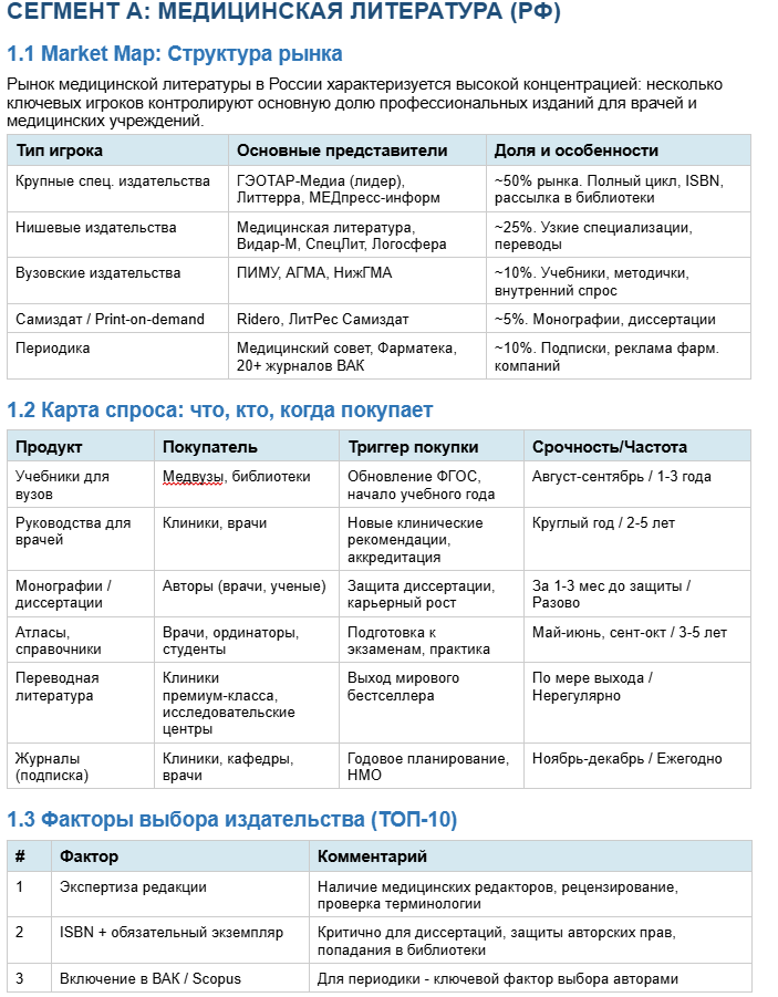 Markdown-документ от Claude с таблицами