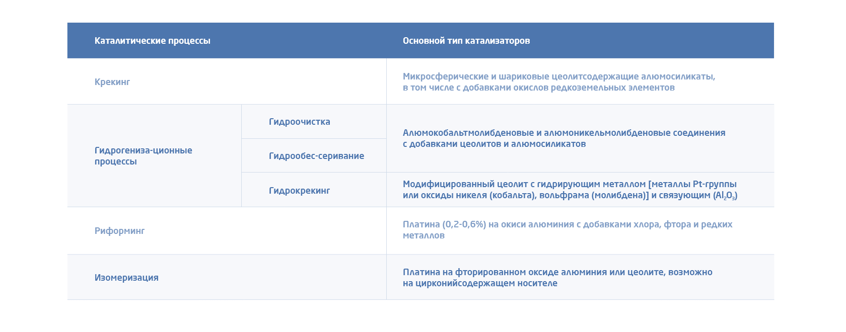 Подцарство высших грибов. Дрожжи