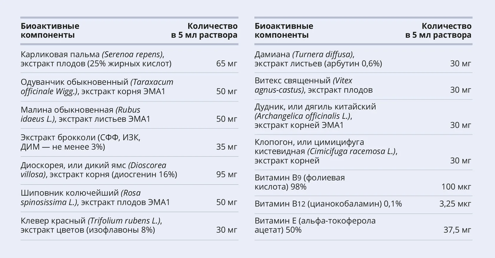 Женский Комплекс, коллоидная фитоформула, 235 мл